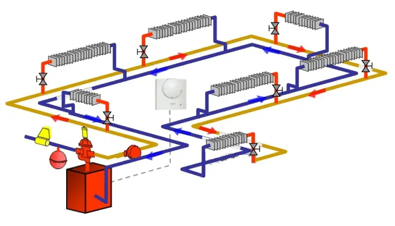 سیستم لوله کشی دو لوله‌ای (Two Pipe System)