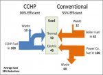 ساخت اولین CCHP تلفیقی با چیلر جذبی ایرانی